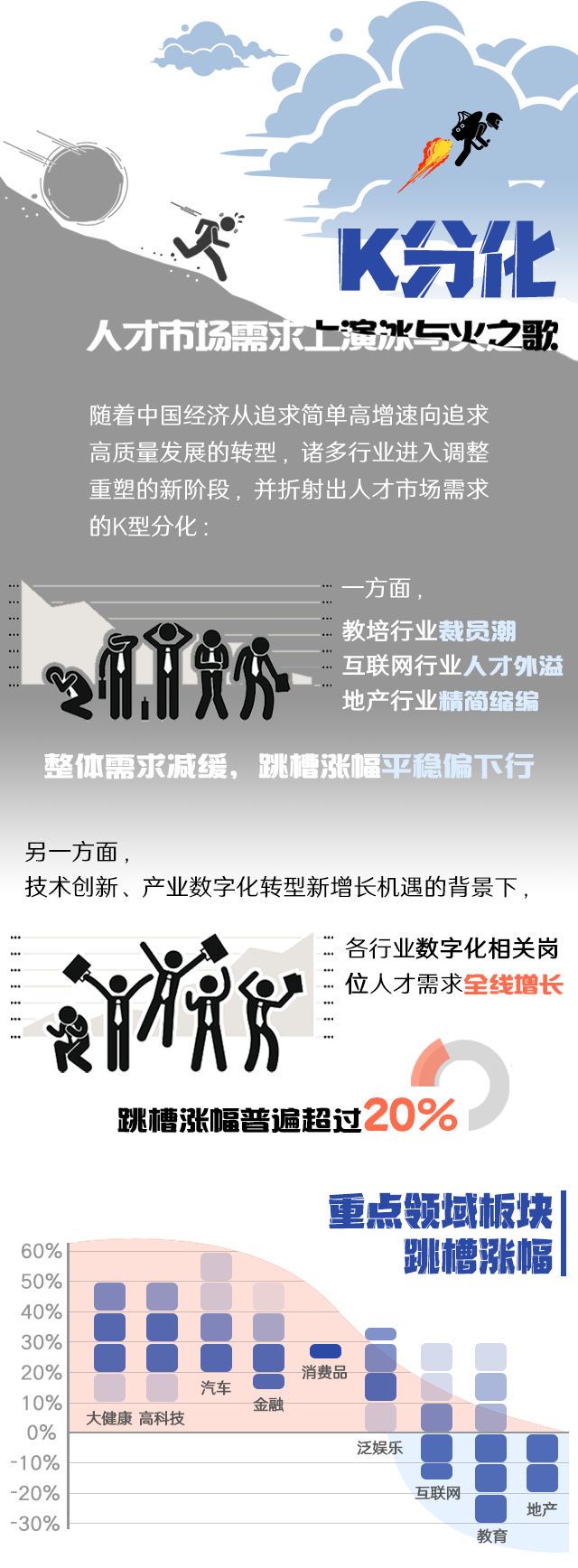Trust钱包科技国际《2022人才市场洞察及薪酬指南》核心发现