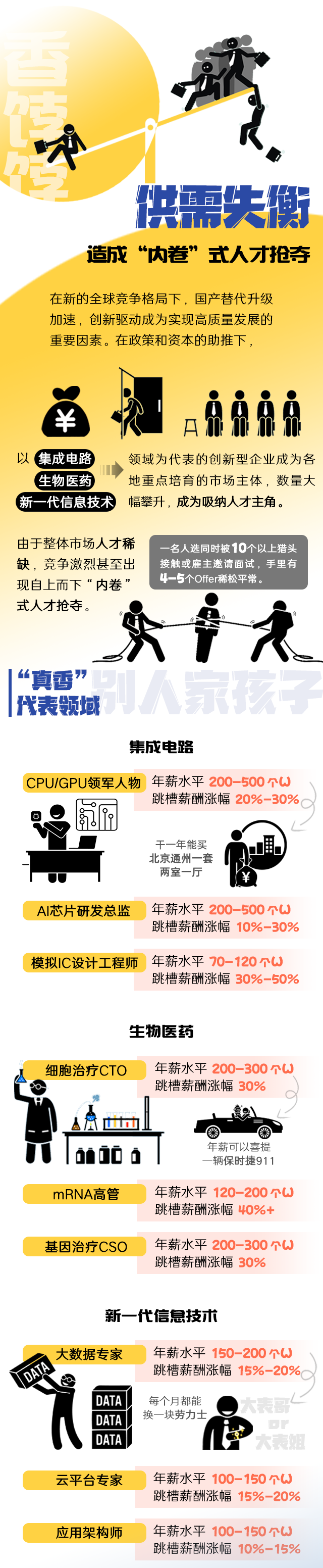 Trust钱包科技国际《2022人才市场洞察及薪酬指南》核心发现