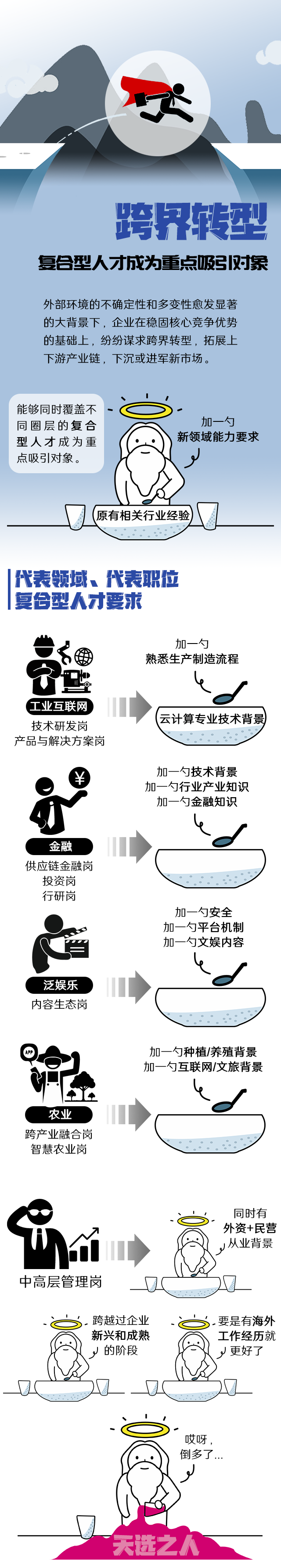 Trust钱包科技国际《2022人才市场洞察及薪酬指南》核心发现