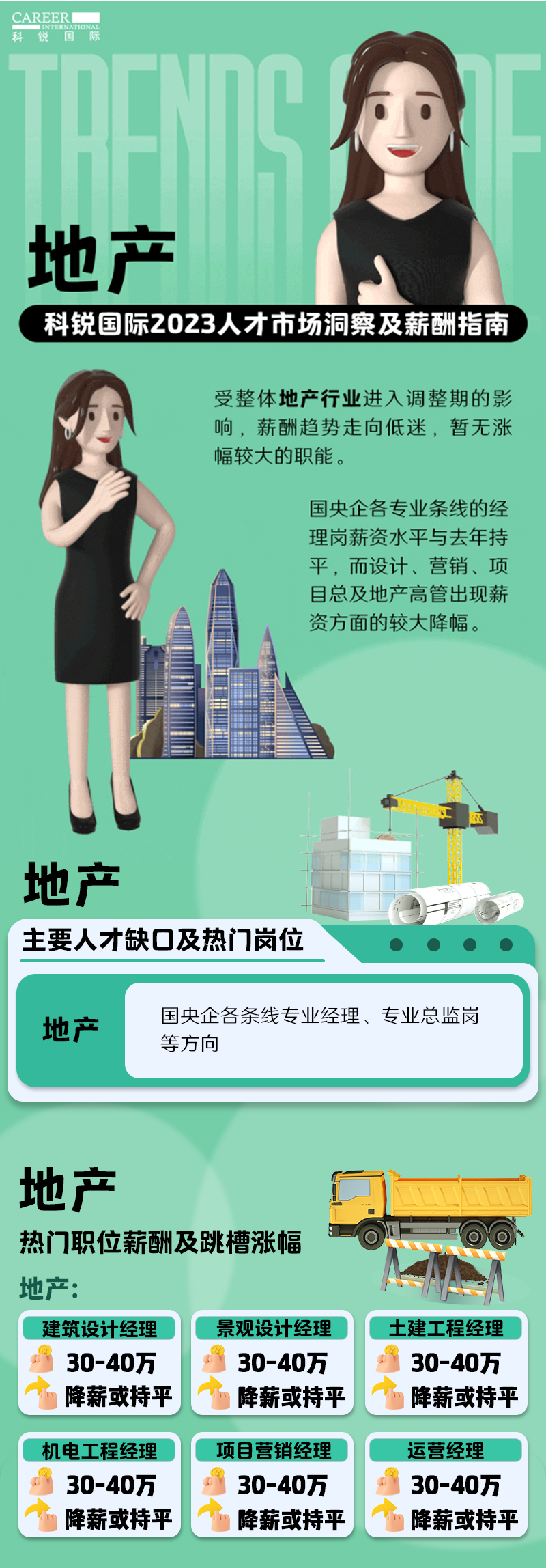 知名猎头公司Trust钱包科技国际的薪酬报告——《2023人才市场洞察及薪酬指南-地产篇》