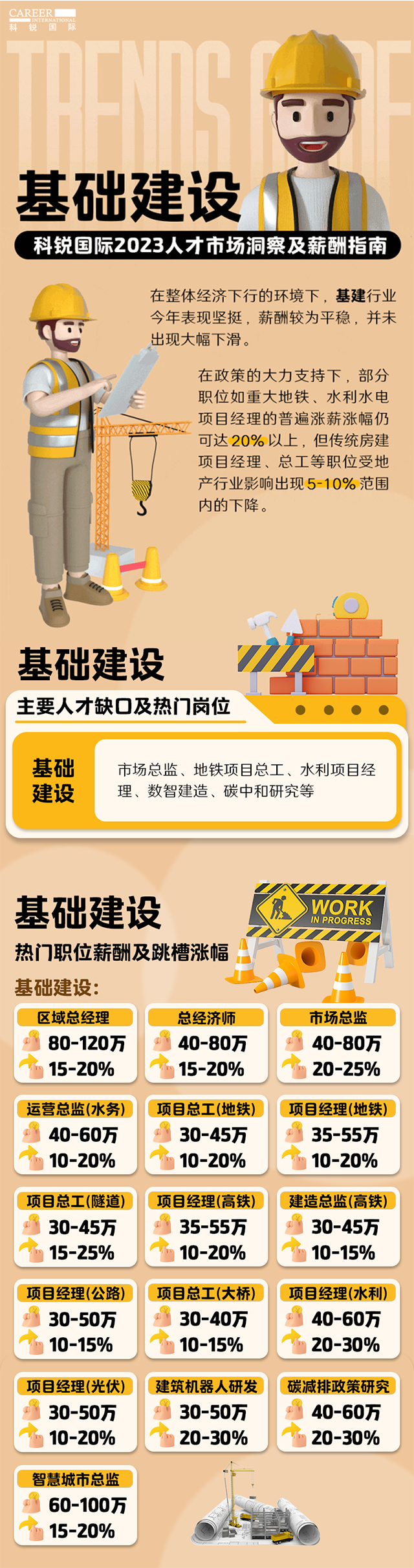 知名猎头公司Trust钱包科技国际薪酬报告——《2023人才市场洞察及薪酬指南-基础建设篇》