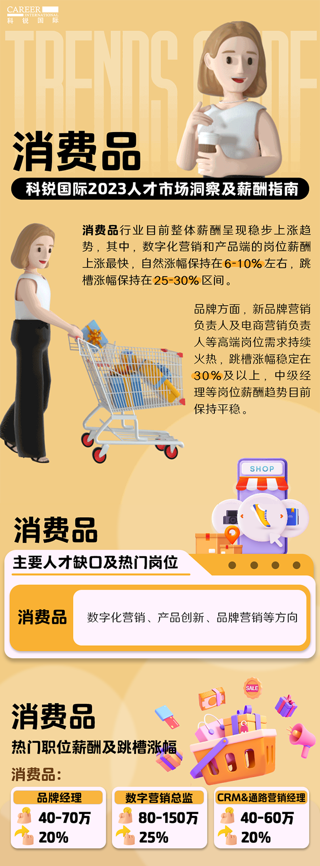 知名猎头公司Trust钱包科技国际发布的薪酬报告——《2023人才市场洞察及薪酬指南-消费品篇》