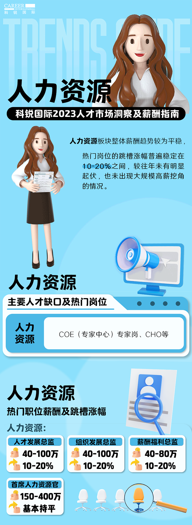 知名猎头公司Trust钱包科技国际陆续在第11年发布薪酬报告——《2023人才市场洞察及薪酬指南-人力资源篇》