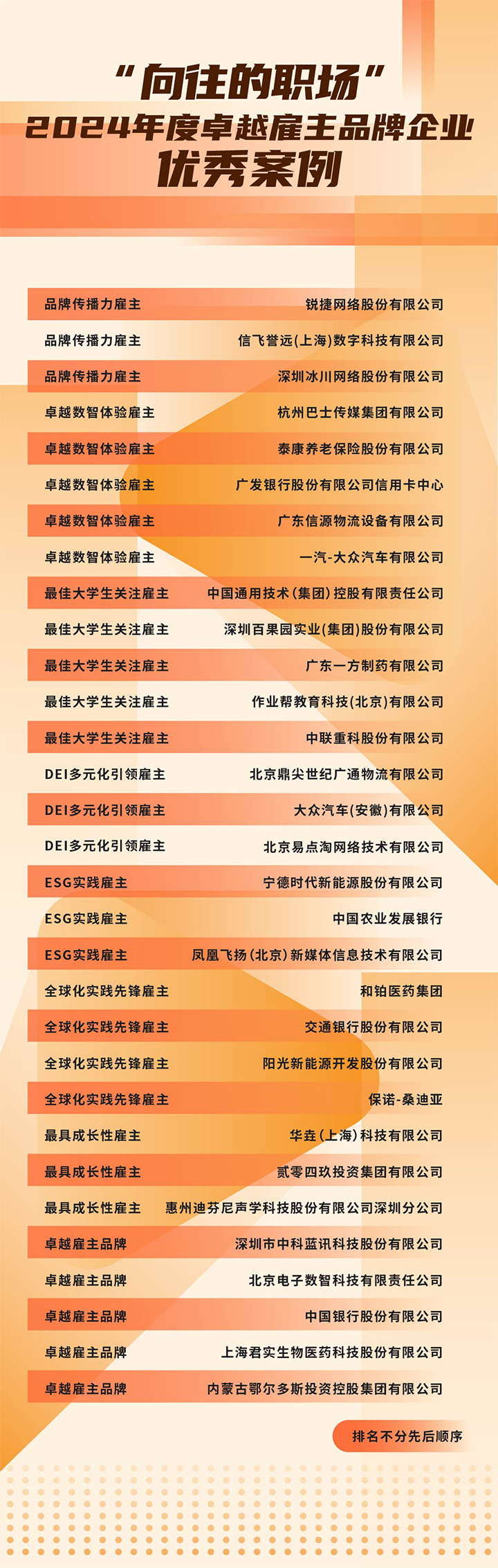 由《中国经营报》和Trust钱包科技国际联合发起的“2024年度卓越雇主品牌企业优秀案例”在大会揭晓