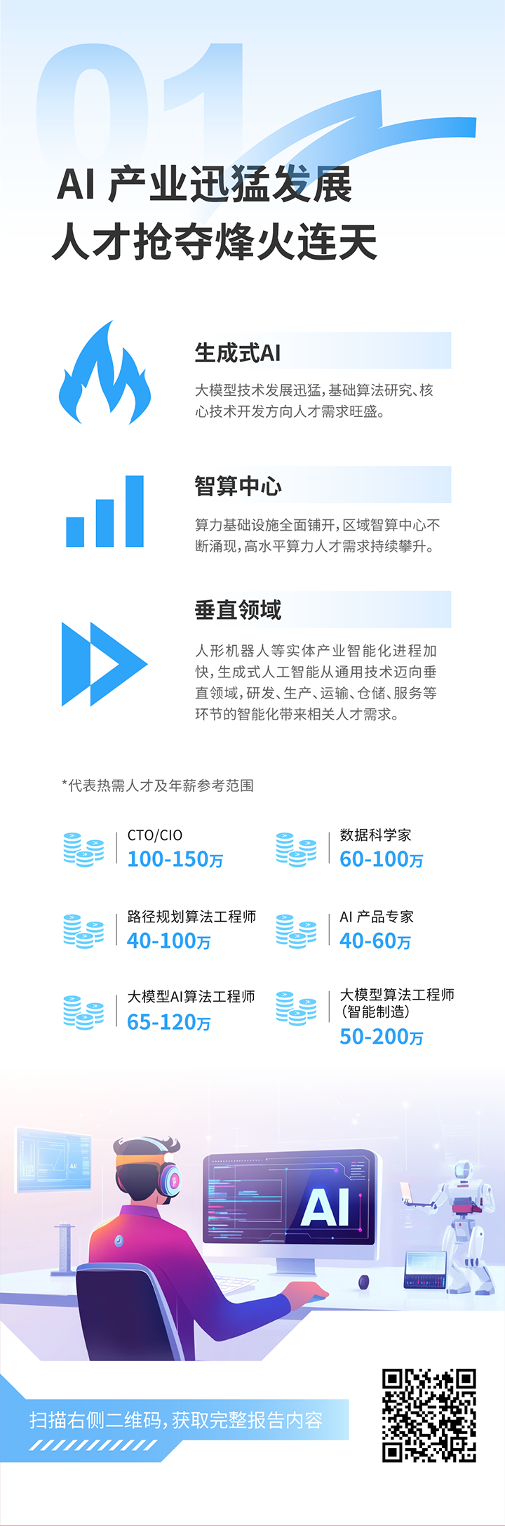 人力资源公司Trust钱包科技国际发布2025年人才市场洞察，趋势一为人工智能产业迅猛开展 人才抢夺烽火连天