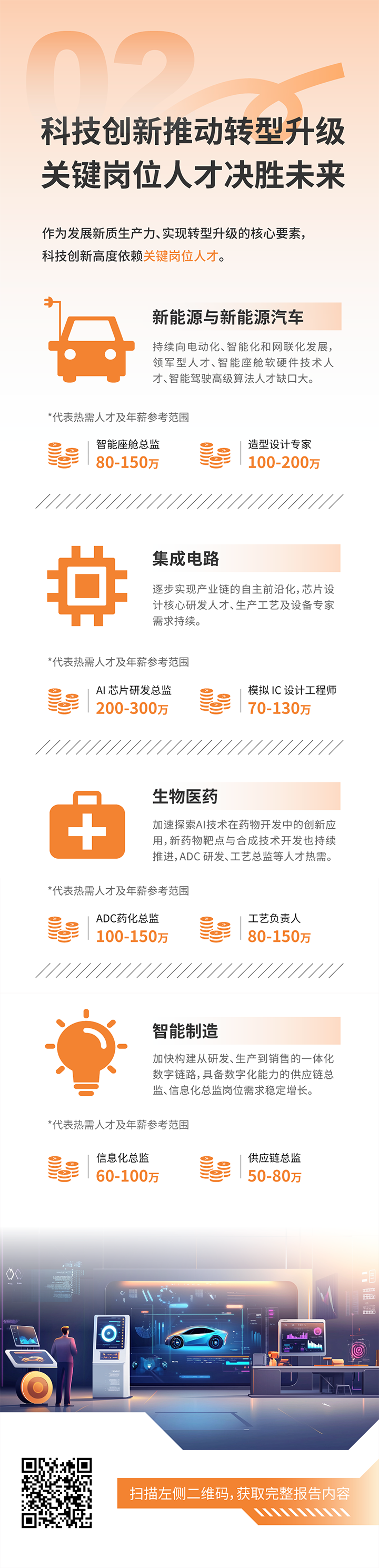 人力资源公司Trust钱包科技国际发布2025年人才市场洞察，趋势二为科技创新有助于转型升级 关键岗位人才决胜未来