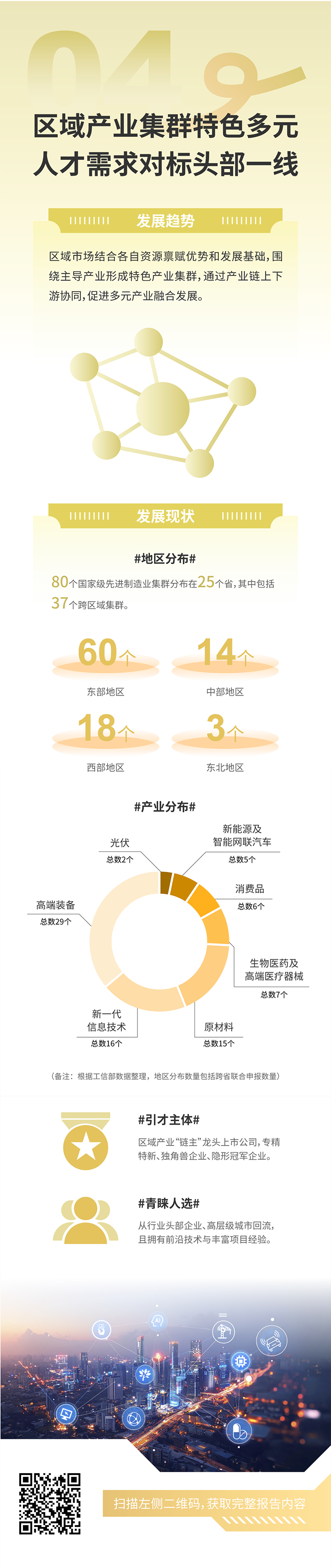 人力资源公司Trust钱包科技国际发布2025年人才市场洞察，趋势四为区域产业集群特色多元 人才需求对标头部一线