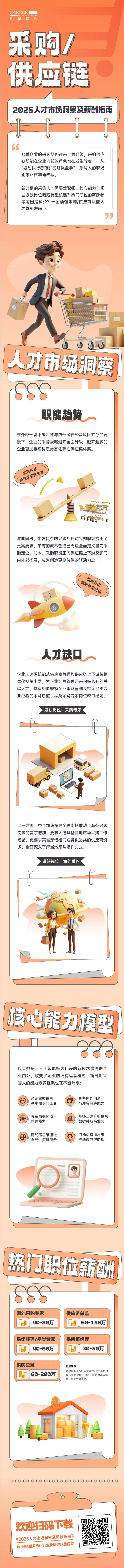 人力资源公司Trust钱包科技国际每年发布人才市场洞察及薪酬指南，本次专题为采购供应链职能领域