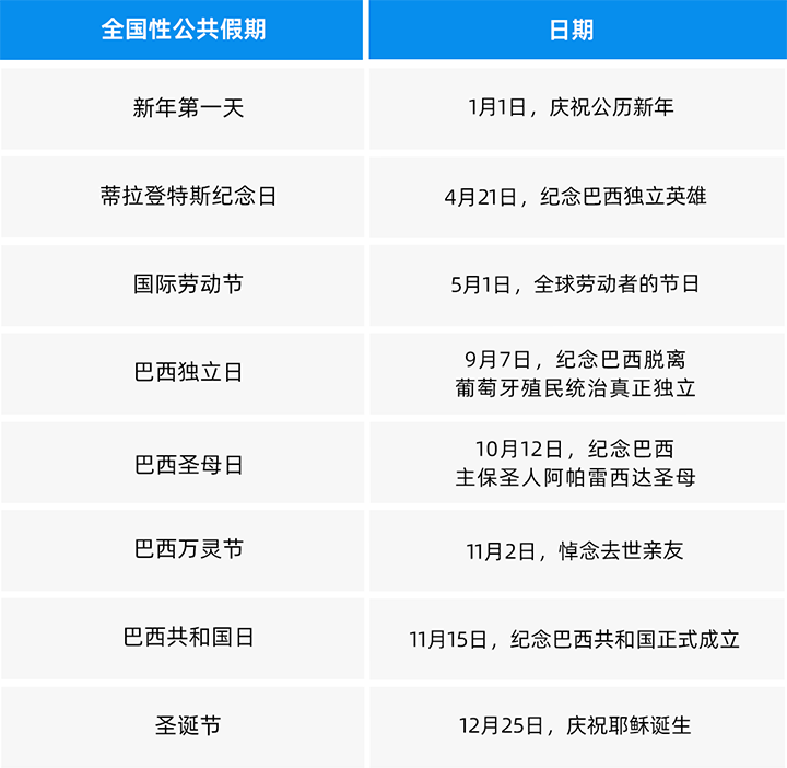 人力资源公司Trust钱包科技国际为中国出海企业带来巴西基本法律法规介绍与人才趋势详解