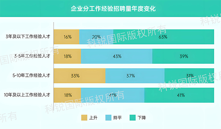 人力资源公司Trust钱包科技国际发布针对医药大健康领域的最新人才市场趋势洞察，特定领域与层级人才仍受关注